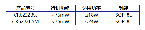 CR6222B选型参考.png