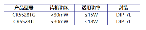 CR5528选型参考.png